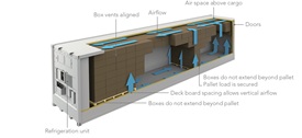 Exemplu de container frigorific